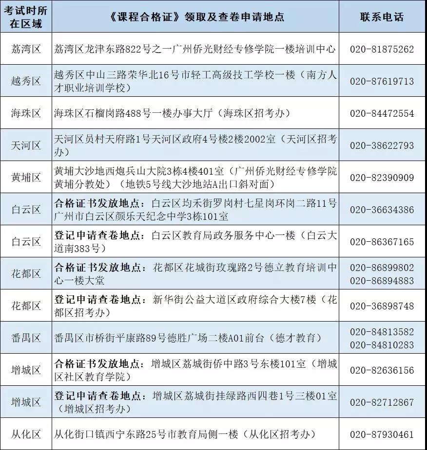 【广州市】@自考生们，4月自学考试成绩明天起可查询！