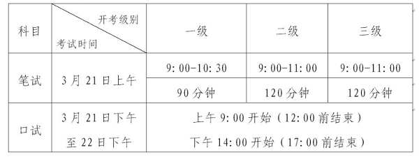 【深圳市】2020年上半年全国英语等级考试报考简章(图1)