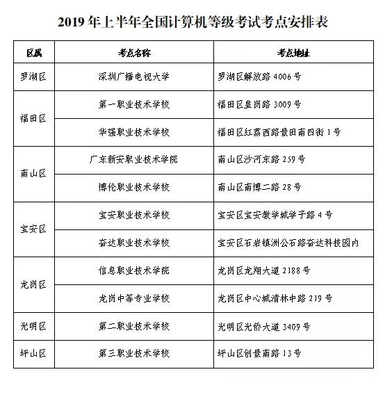 【深圳市】2019年上半年全国计算机等级考试3月30日开考