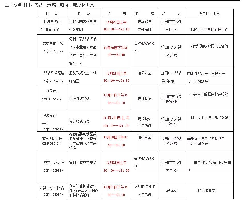 【惠州学院】“服装设计与工程”，“服装与服饰设计” 自考专业2021年下半年实践考核(图2)