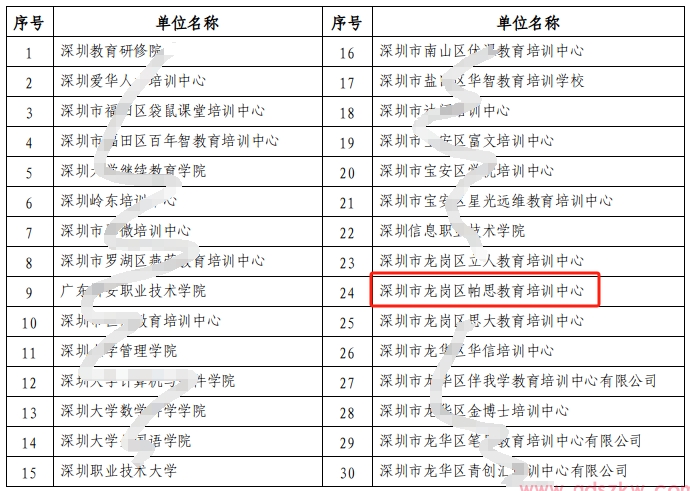 深圳市领取2024年下半年自考毕业证书的通知(图2) 1.png