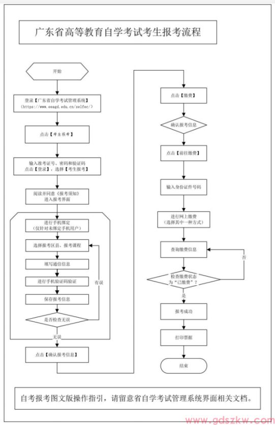 广东省2025年10月自考报名报考流程图(图2) 9.png