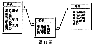 全国2008年1月高等教育自学考试数据库及其应用试(图3)