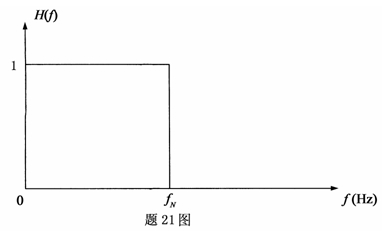 全国2007年7月高等教育自学考试数据通信原理试题(图3)