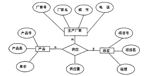 全国2010年4月高等教育自学考试管理系统中计算机应用试题